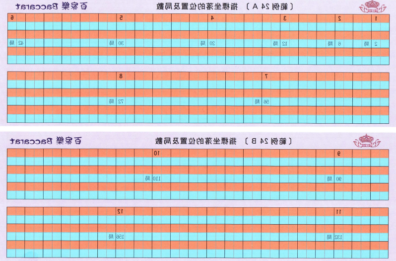 解密「博富定律」數字表格C排數字｜威樂娛樂城