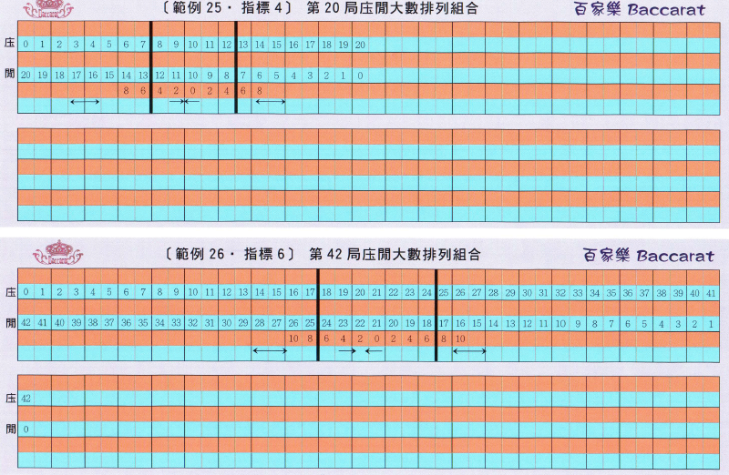 解密「博富定律」數字表格DE數字1｜威樂娛樂城