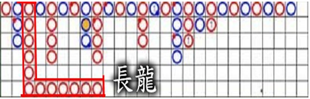 1、見長龍切勿斬（務必跟）｜威樂娛樂城