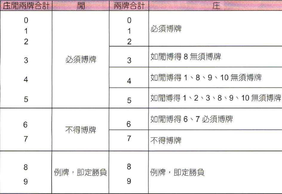 百家樂博牌規｜威樂娛樂城