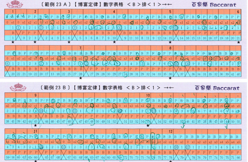 百家樂「博富定律」解密3｜威樂娛樂城