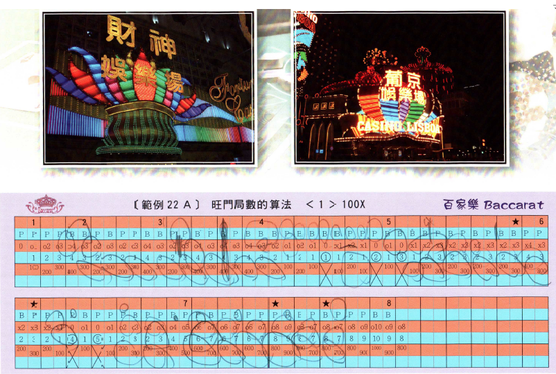 百家樂「博富定律」解密２｜威樂娛樂城