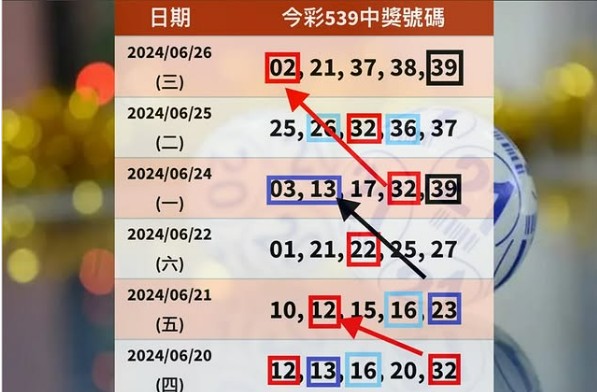 選擇奇偶比例為2:3或是3:2的號碼組合