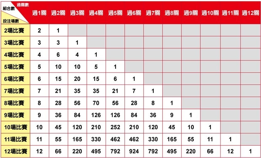 運彩最晚下注時間